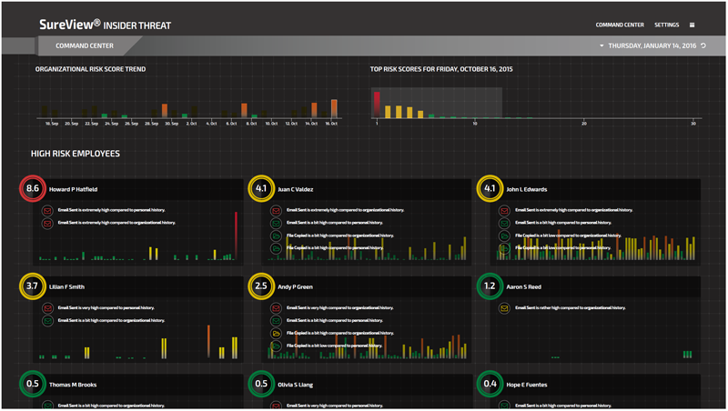 threat insider sureview forcepoint command center risk trend