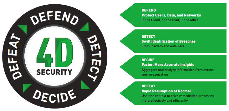 Protect your data throughout the threat lifecycle