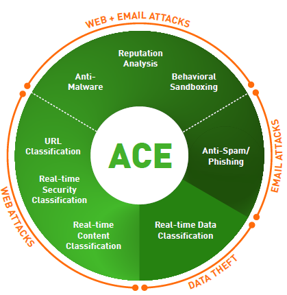 ACE (Advanced Classification Engine)