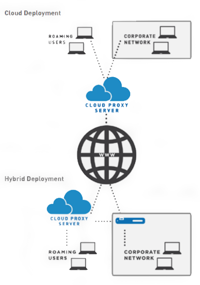 Cloud and Hybrid Deployments
