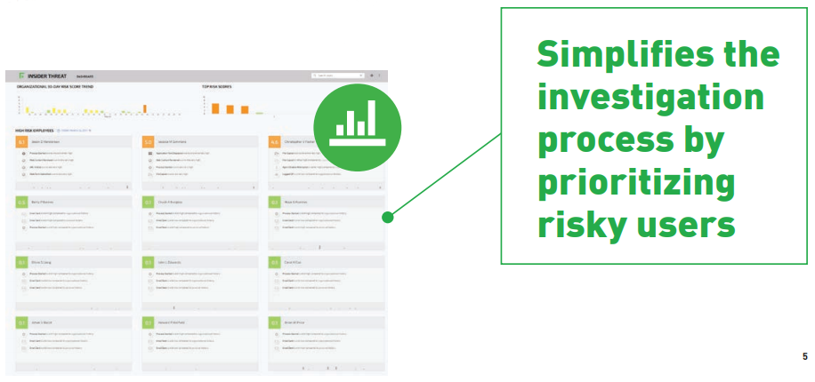 Analtyical User Behavior Risk Scoring Engine