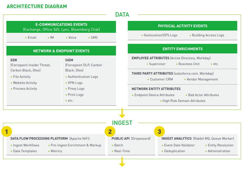 User entity. Forcepoint. Forcepoint DLP Интерфейс. Forcepoint ueba. User and entity Behavior Analytics.