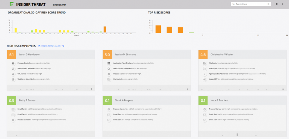 Forcepoint Insider Threat Screenshot