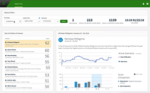 Forcepoint UEBA Dashboard
